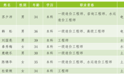 威尼斯432888cam建筑工程系与天津房友工程咨询有限公司共建“造价精英班”